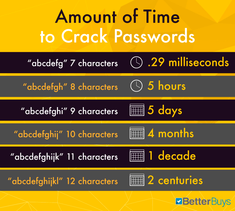 crack password for dmg file